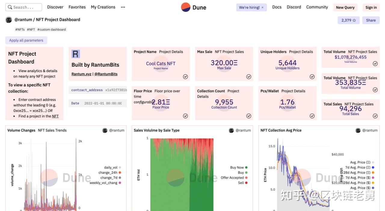 5个必看Dune Analytics 仪表板，看了不一定被割，不看一定被割- 知乎