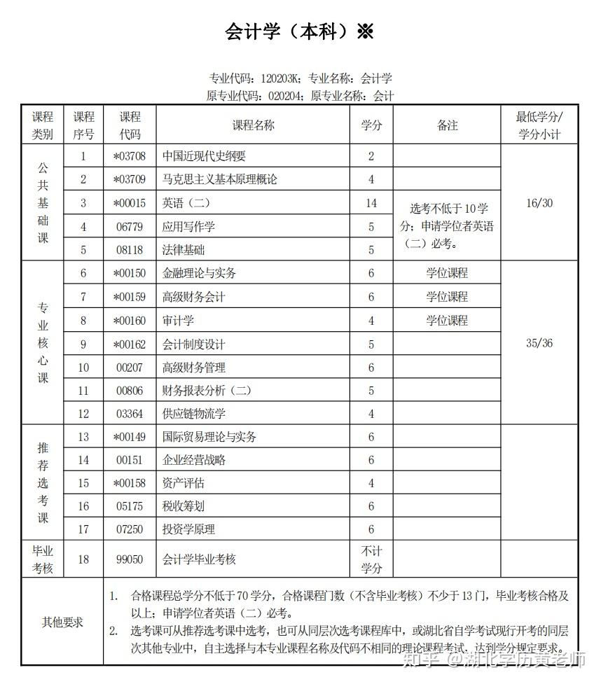 好就业!越久越吃香的小自考会计学