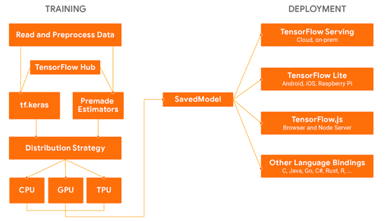 TensorFlow 如何入门，如何快速学习？ - 知乎