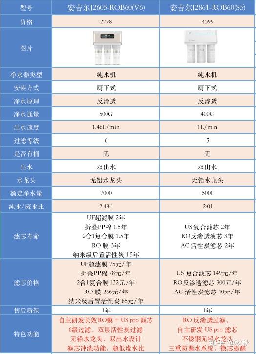 安吉尔s5净水器说明书图片