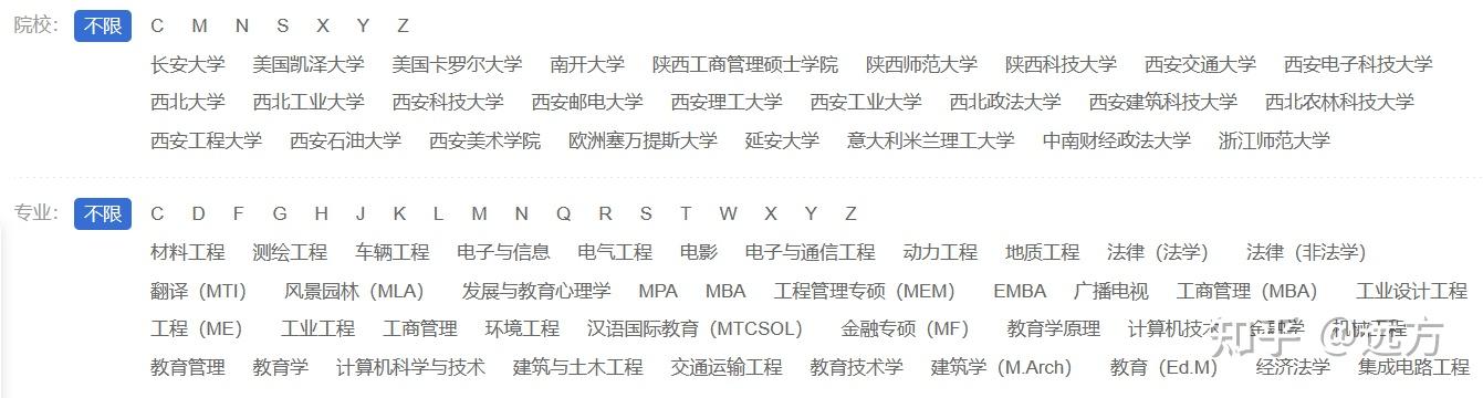 2023年陕西在职研究生招生简章 - 知乎