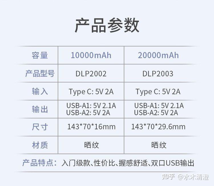 [不交智商税]史上最严充电宝新规即将来袭？！2026年还有什么充电宝值得购买？精选十款安全耐用充电宝推荐！ - 知乎