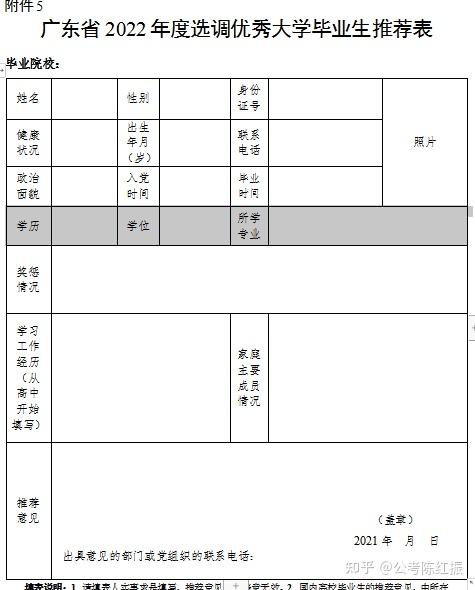 2022年的广东省考报考中的选调优秀大学毕业生的定义是什么? - 知乎