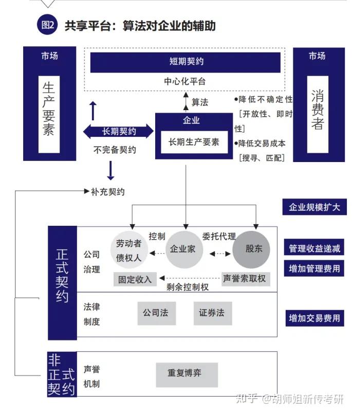 学术新专栏 —— 新传前沿理论|算法经济 - 知乎