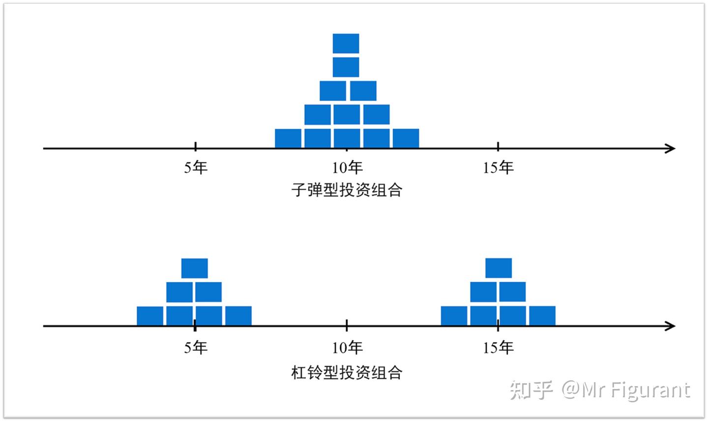 CFA2级：拓展：利率的期限结构- 知乎