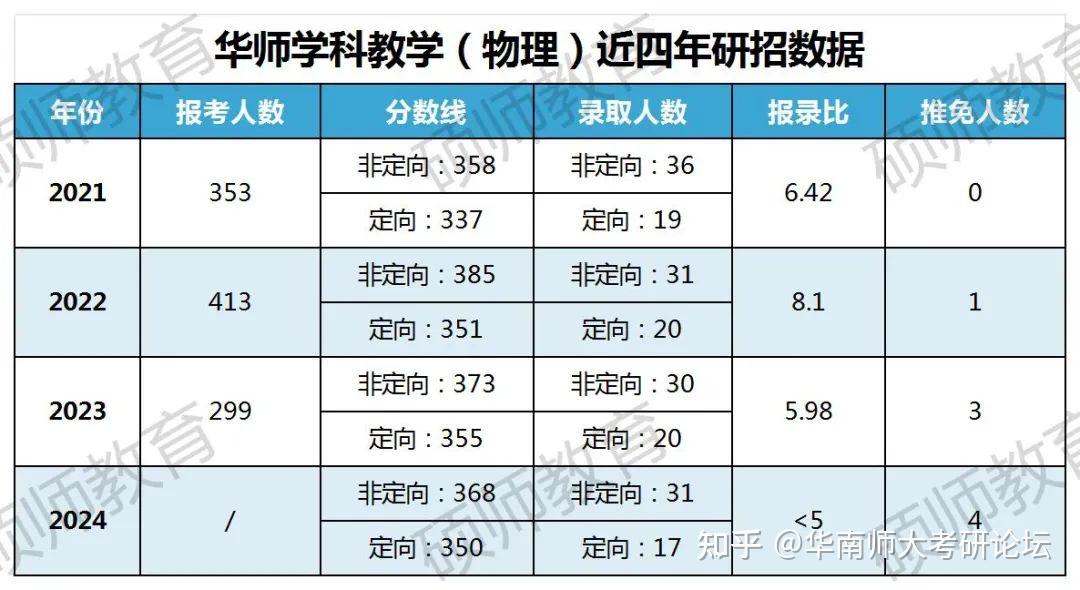 考研今年热点学科（考研今年热点学科有哪些） 考研本年
热门
学科（考研本年
热门
学科有哪些）《2021年考研热门专业有哪些》 考研培训