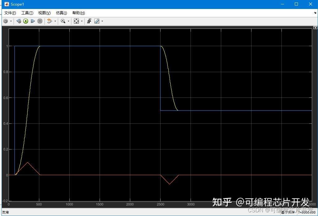 基于自抗扰控制器和线性误差反馈控制律(ADRC-LSEF)的控制系统simulink建模与仿真 - 知乎