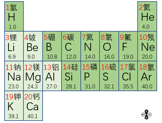 BI-原子结构与元素周期表 - 知乎
