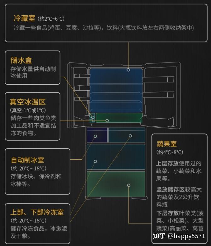 冰箱東芝576日立540西門子kf98fa156c選哪款