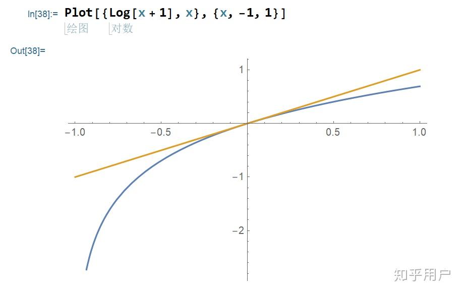 为什么ln(x 1)=x? - 知乎