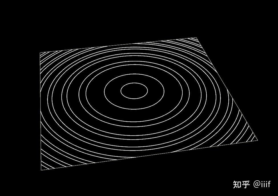 为什么sin(x05 y05)=0.5的图像这么丑陋? - 知乎