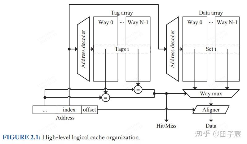 Processor Microarchitecture: An Implementation Perspective 论文笔记(一 ...