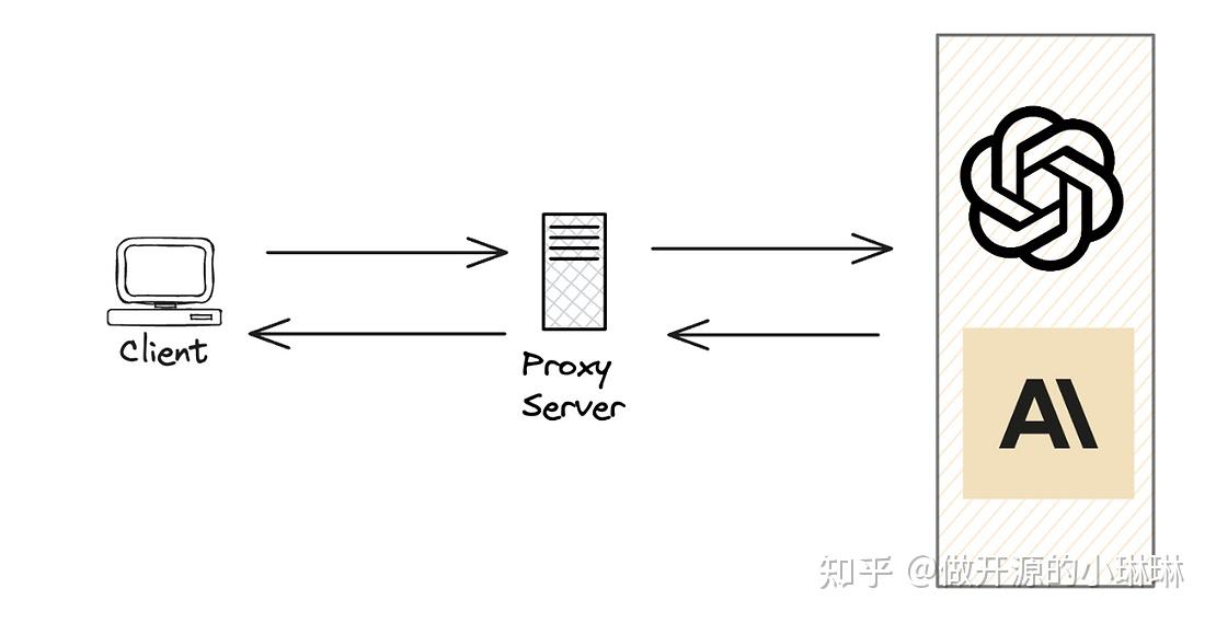 如何同时接入多个AI大模型？LLM网关的应用 - 知乎