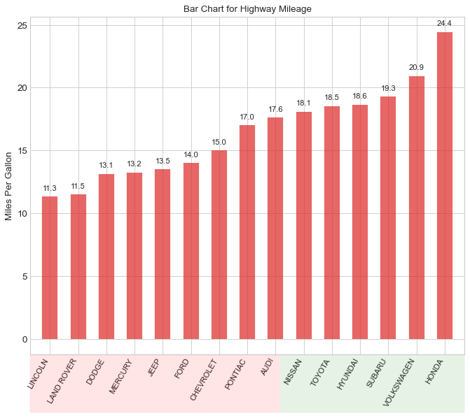 python可视化47|最常用5个排序（Ranking）关系图 - 知乎
