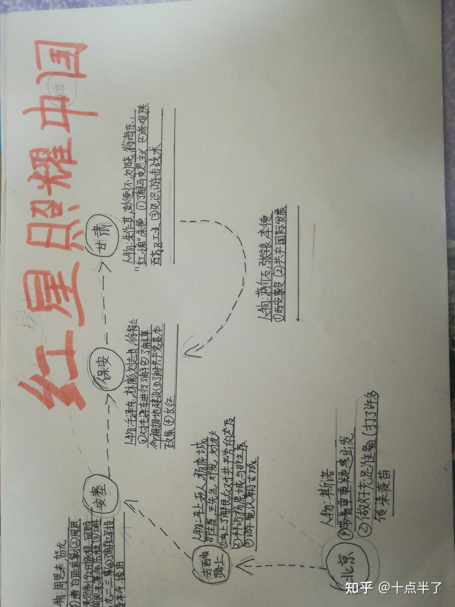 红心照耀中国斯诺的行走路线图怎么画要有人物和事件也可以用思维导图