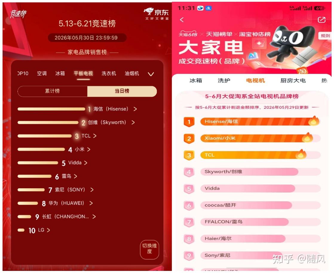 研究了大半年电视参数终于理清思路,618换新就选销量榜第一的海信小墨E5S Pro,RGB-Mini LED画质没得说