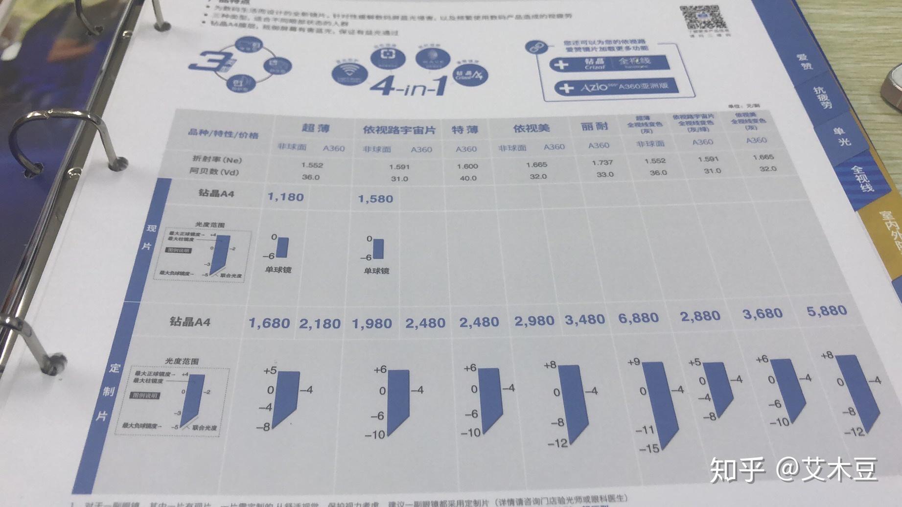 请问依视路钻晶a4防蓝光161折射率的一副镜片600元的价格靠谱吗如何辨