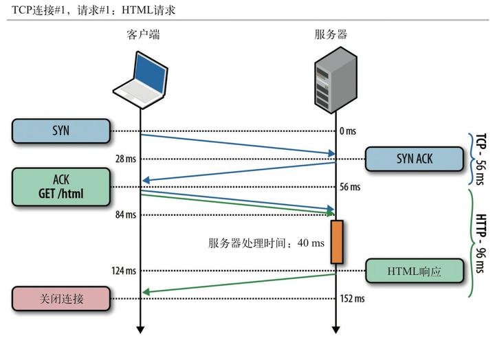 HTTP http