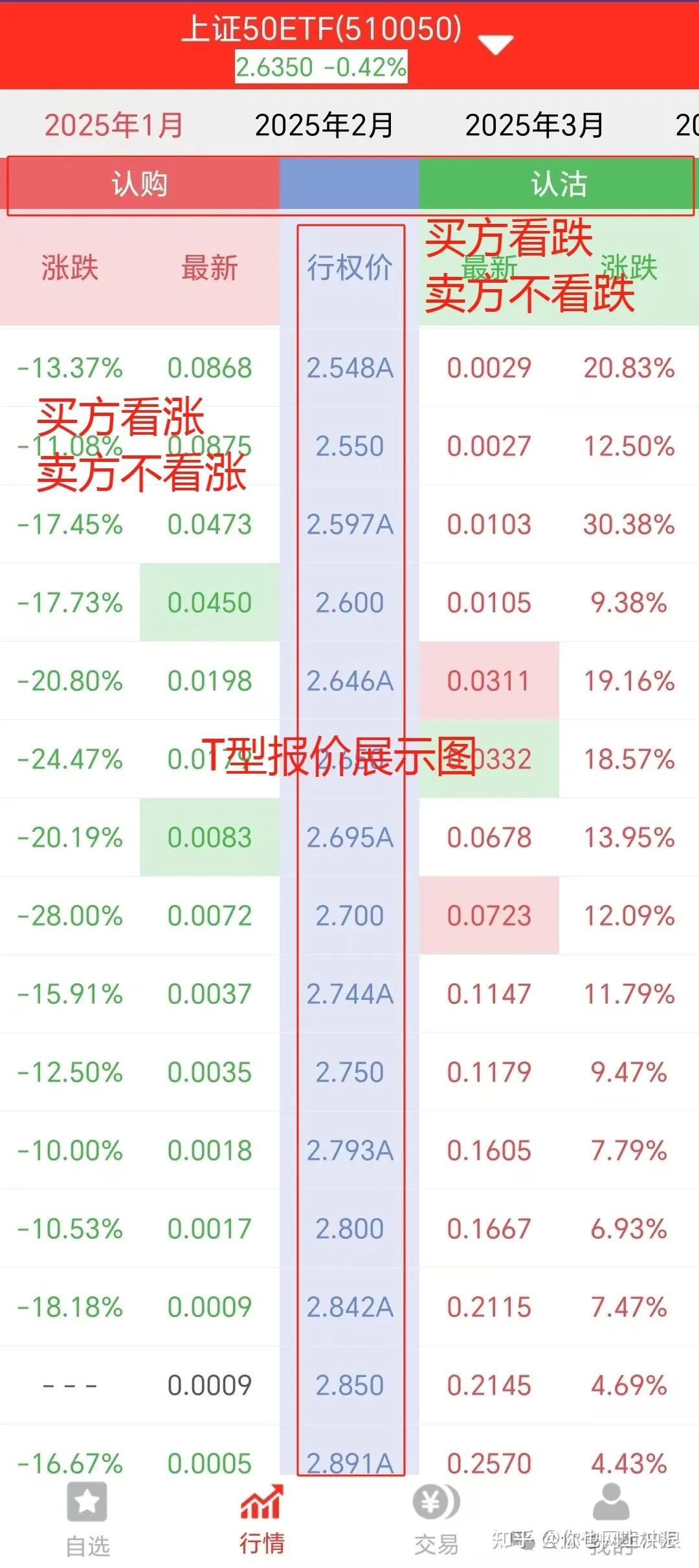 手把手教你期权怎么交易？ - 知乎