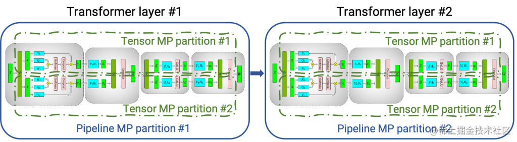 有没有大模型推理加速引擎FasterTransformer入门级教程?