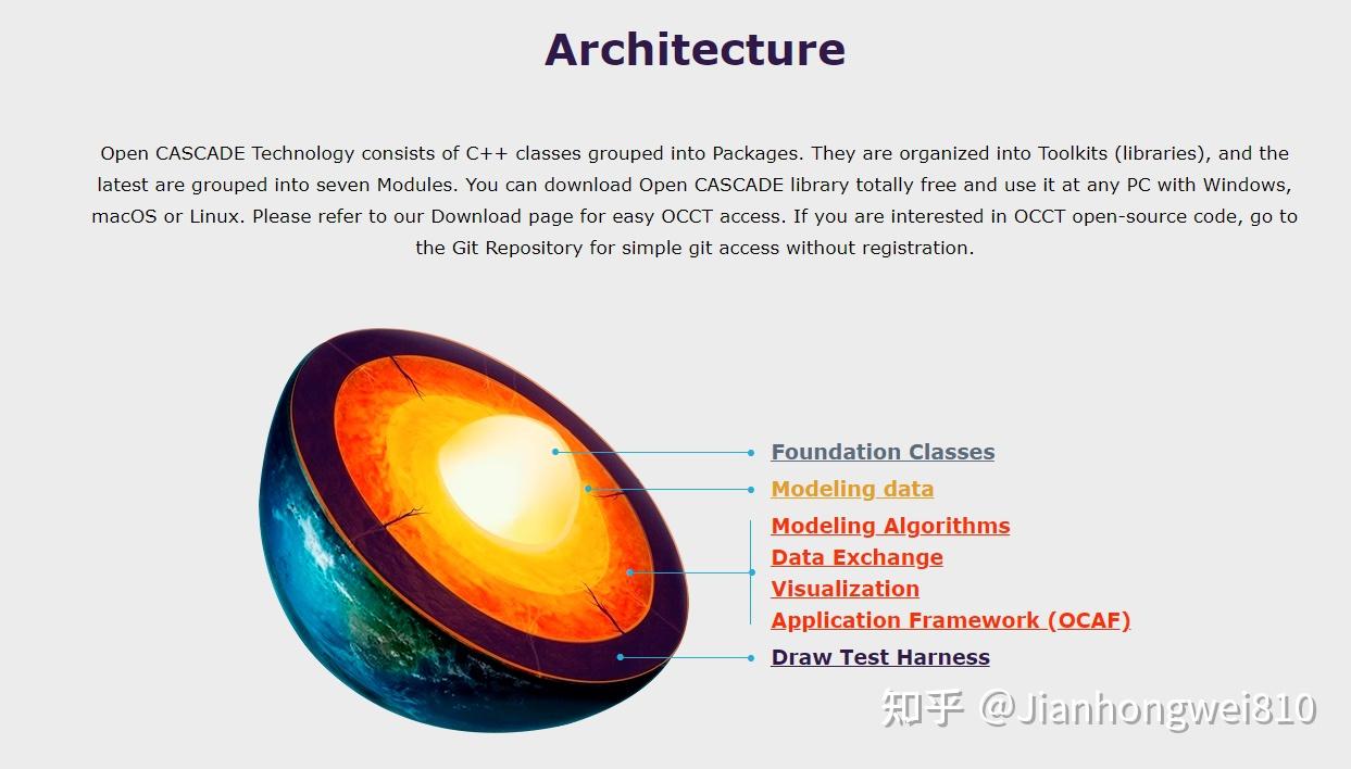 OpenCasecade中性格式 ：Brep - 知乎