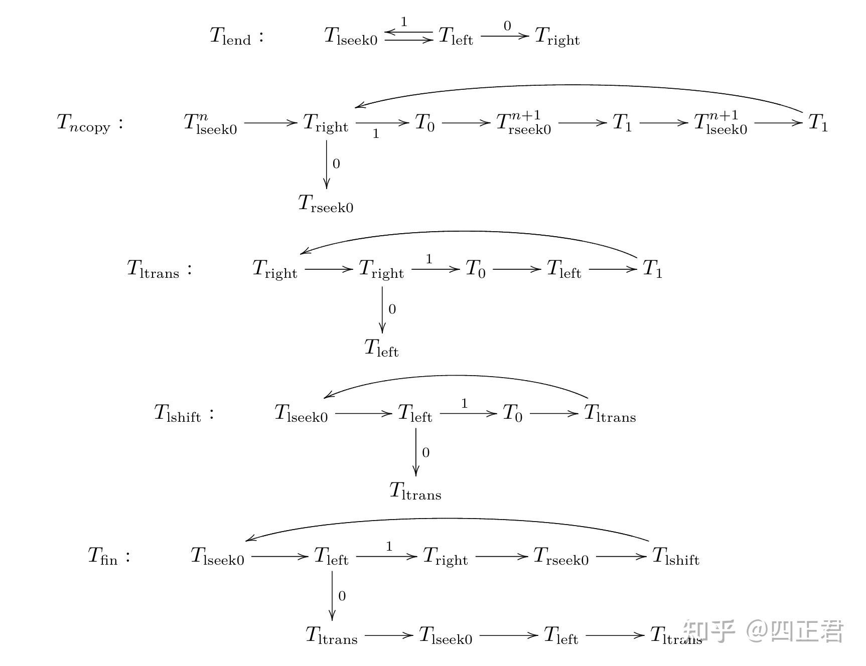 递归论(2):图灵机 - 知乎