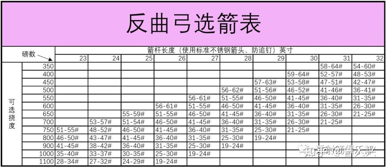 传统弓用多少内径的箭