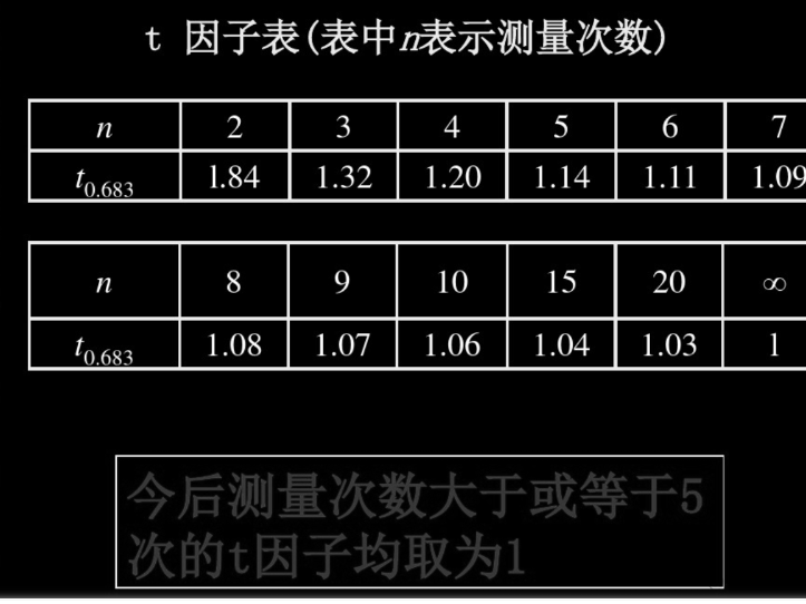 实验不确定度 - 知乎