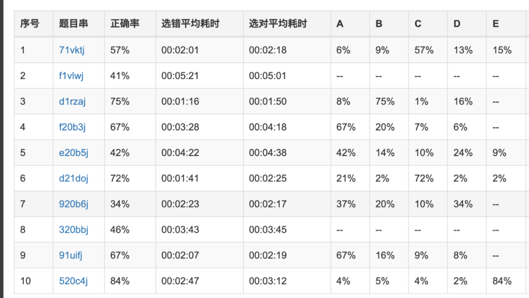 考 GRE sub math 有什么建议？ - 知乎