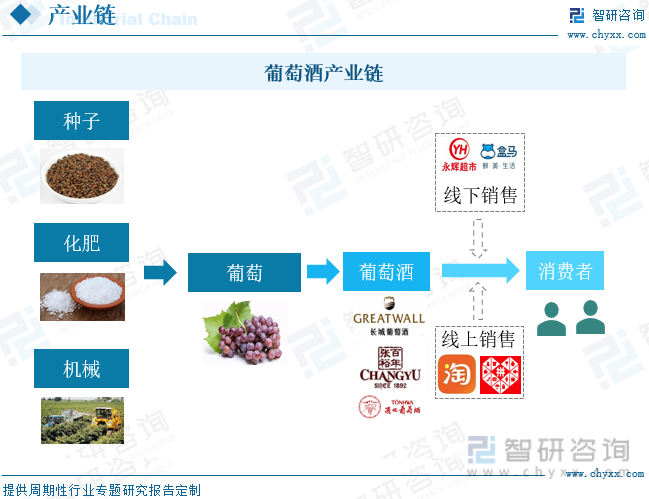 2022年中国葡萄酒产业现状及发展趋势分析[图] - 知乎