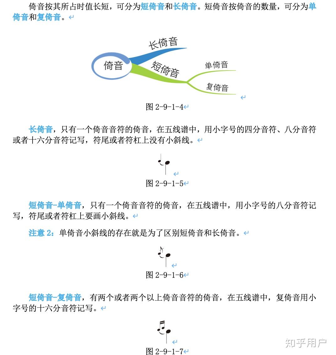 长倚音到底带不带斜线? - 知乎