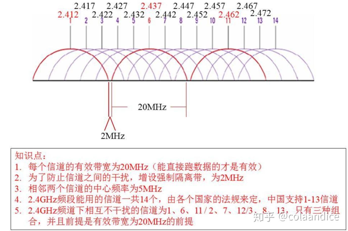 WiFi基础知识_路由器选购指南_wifi sleep policy