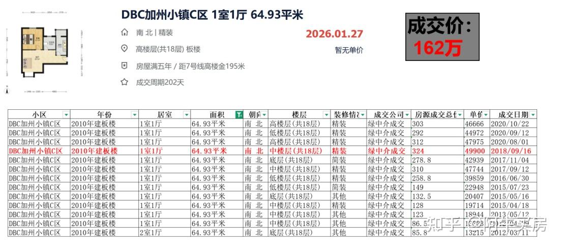 北京楼市：通州房价告别虚高，降幅达50%~ - 知乎