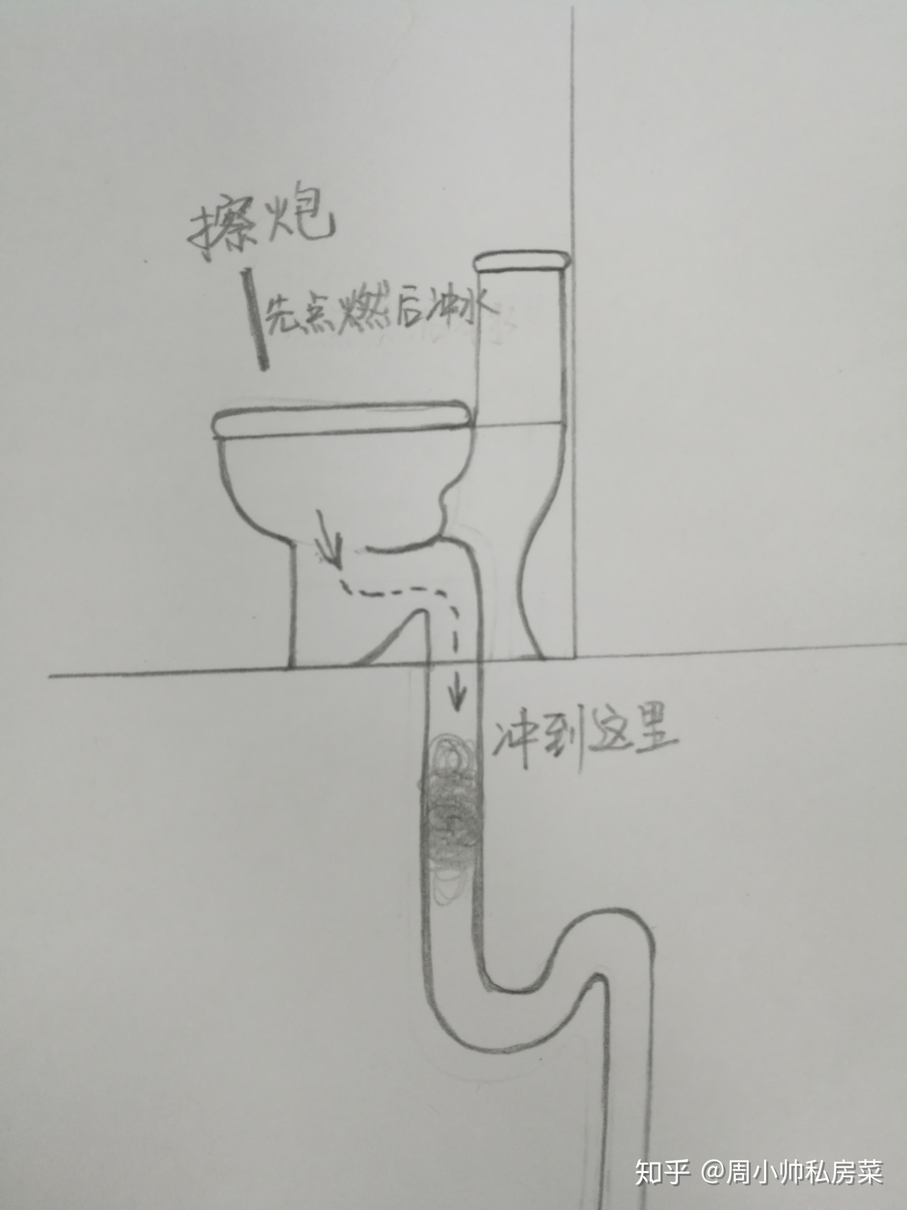 如何优雅而有效地通马桶? - 知乎