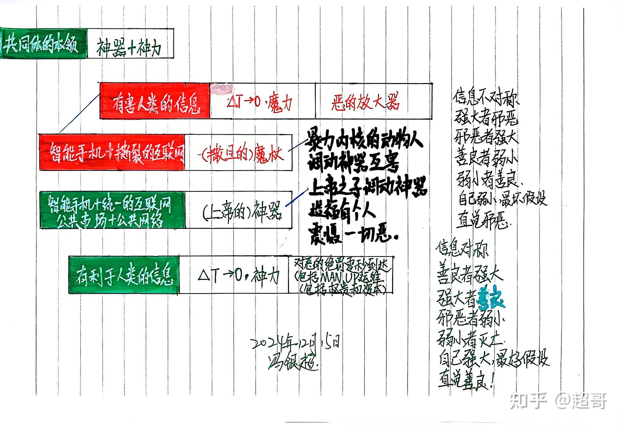 什么是共同体? 息不对称,强大者邪恶,邪恶者强大,善良者弱小,弱小者善
