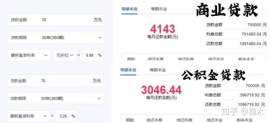 商业贷款和公积金贷款的对比 - 知乎