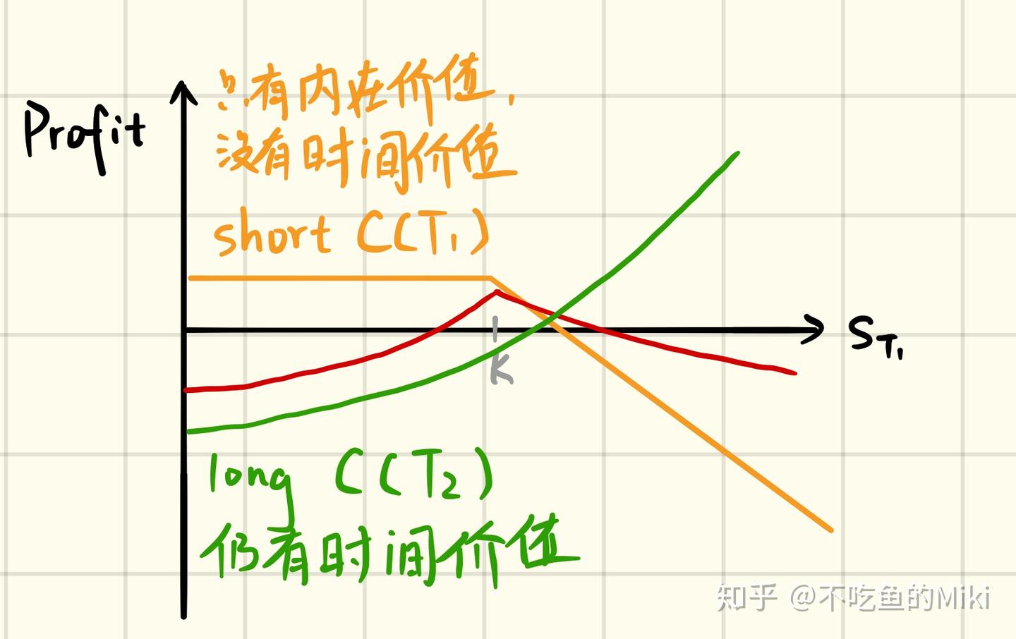 差期组合（Calendar spread） - 知乎
