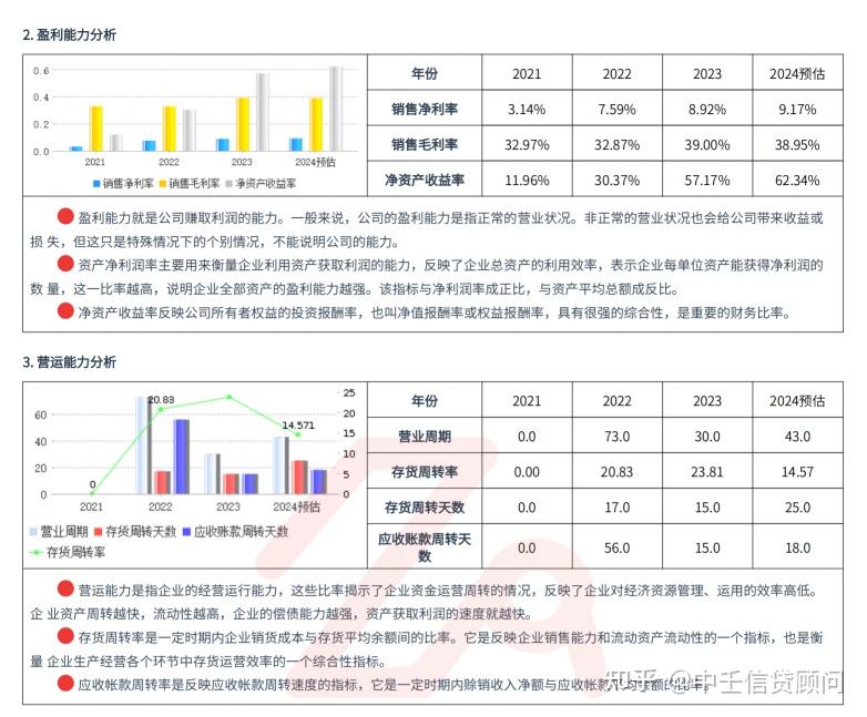 银行是怎么看企业偿债能力的？ - 知乎