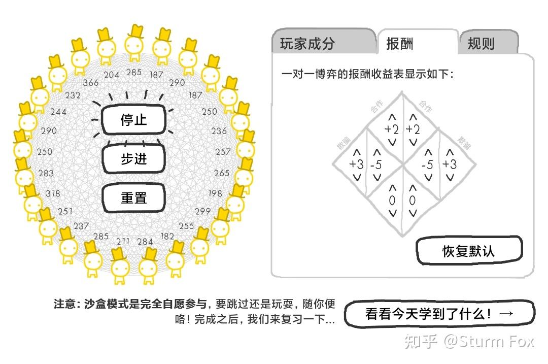 从游戏《信任的进化》中我们可以学到什么? - 知乎