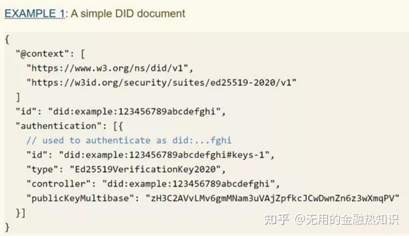 【深度】DID分布式数字身份(1/5)--什么是DID - 知乎