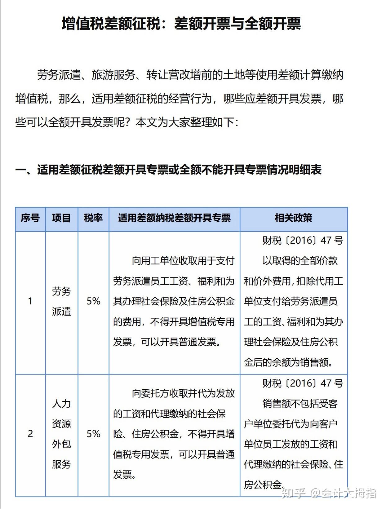 差额征税标准一览表