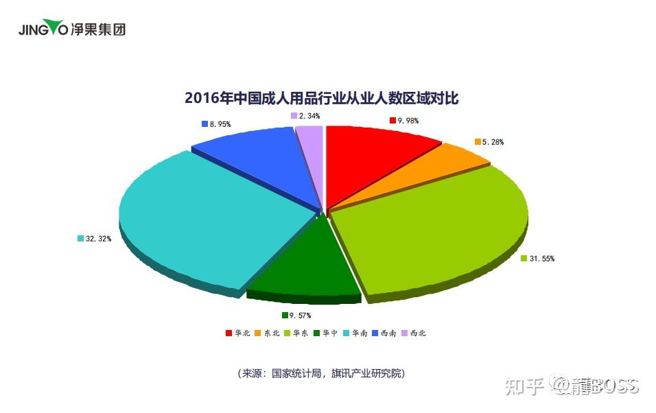 情趣用品