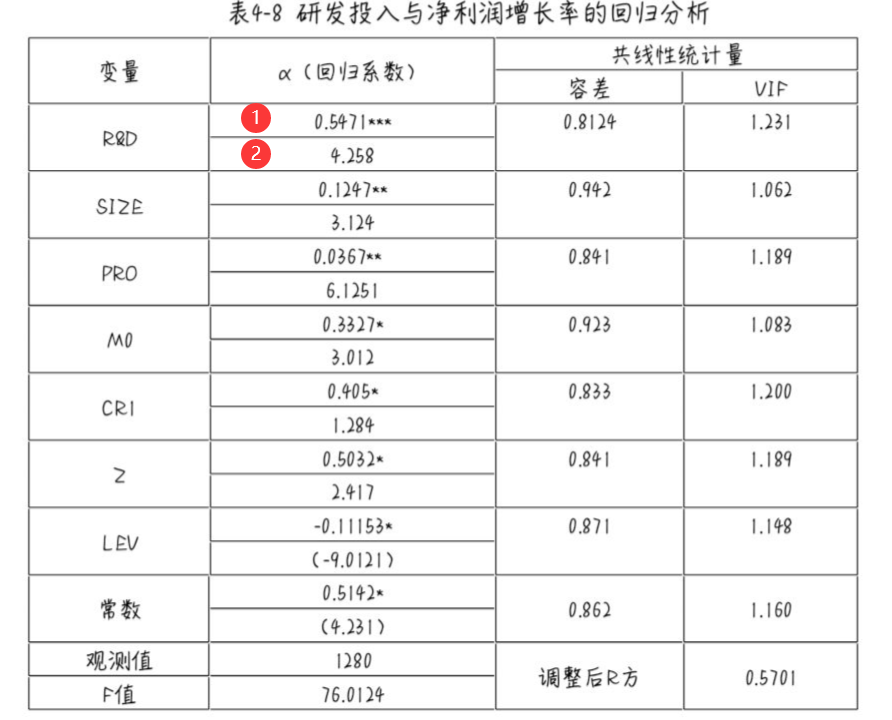 文献图中的星号代表