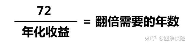 财商维生素∣金融法则“72定律” - 知乎