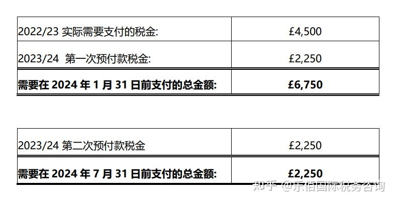 什么是预付款(Payment on Account)? - 知乎