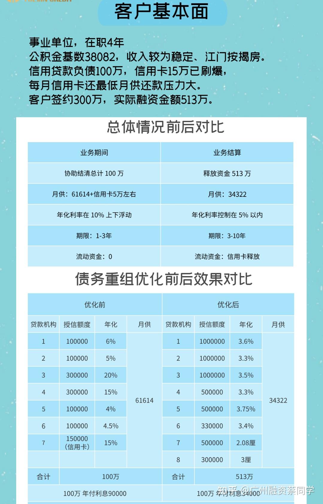 借朋友钱还清网贷多久可以办理银行贷款