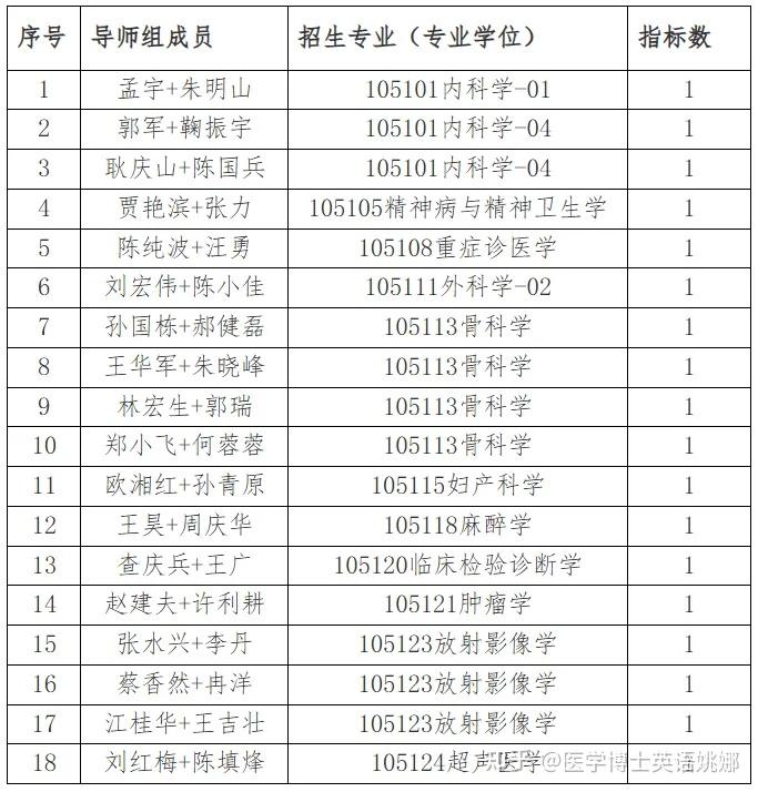 暨南大学关于2026年“临床医学+X”博士生招生公示 - 知乎