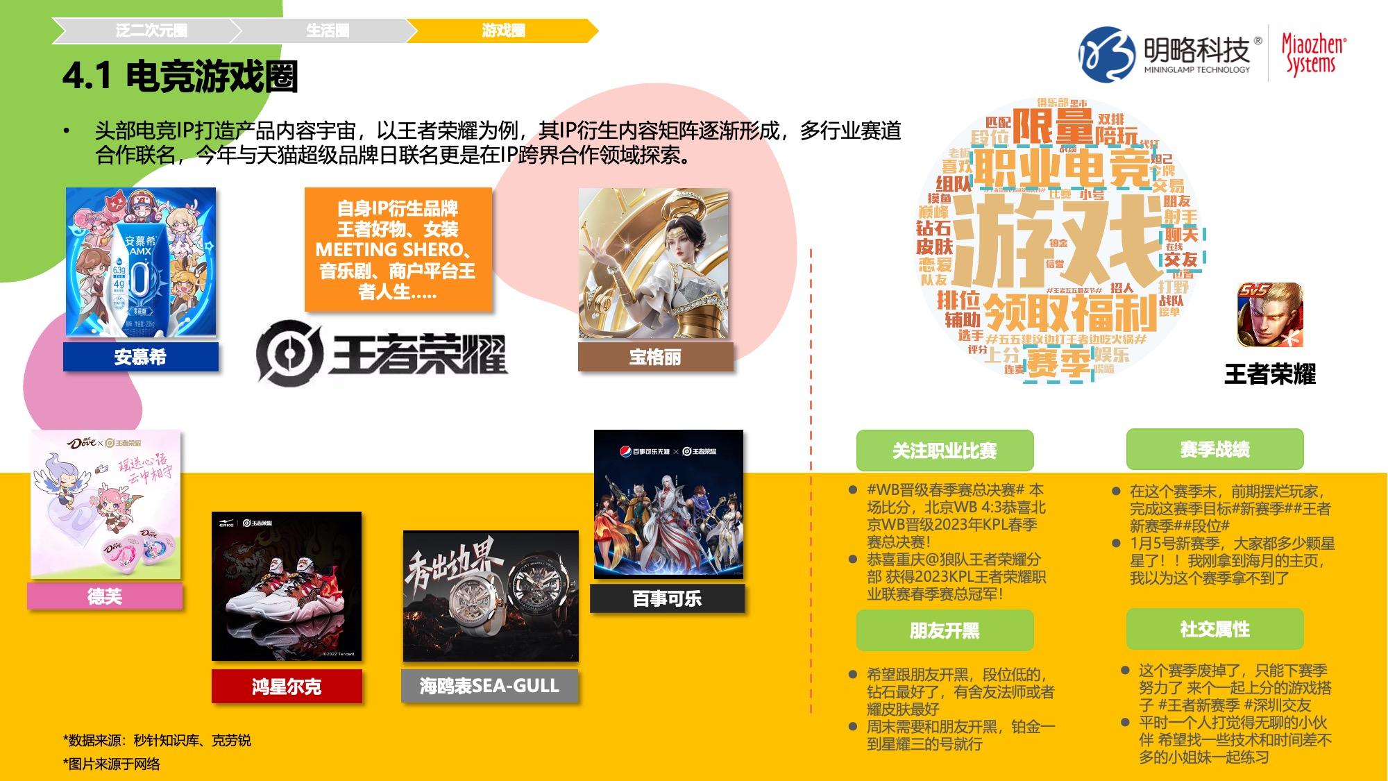 《Z时代人群洞察白皮书》发布 | Z世代： 体验为王，兴趣至上！ - 知乎