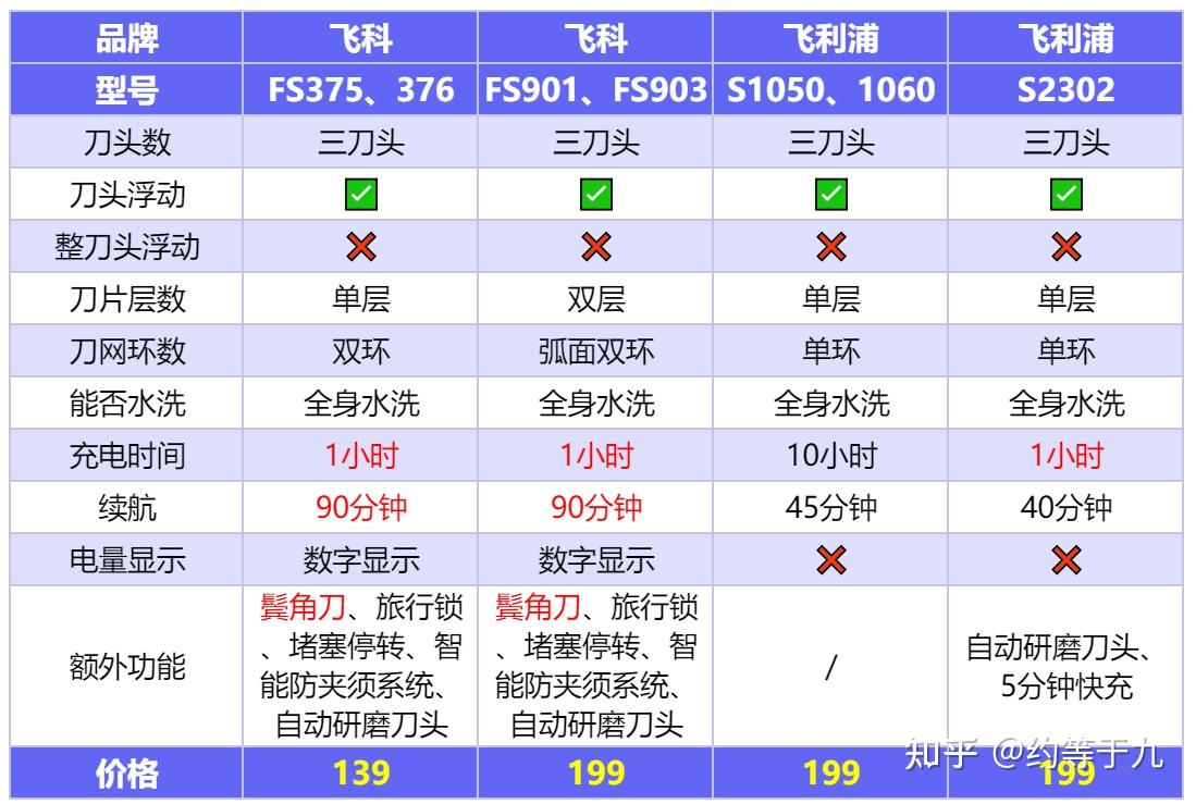 飞科fs375说明书图片