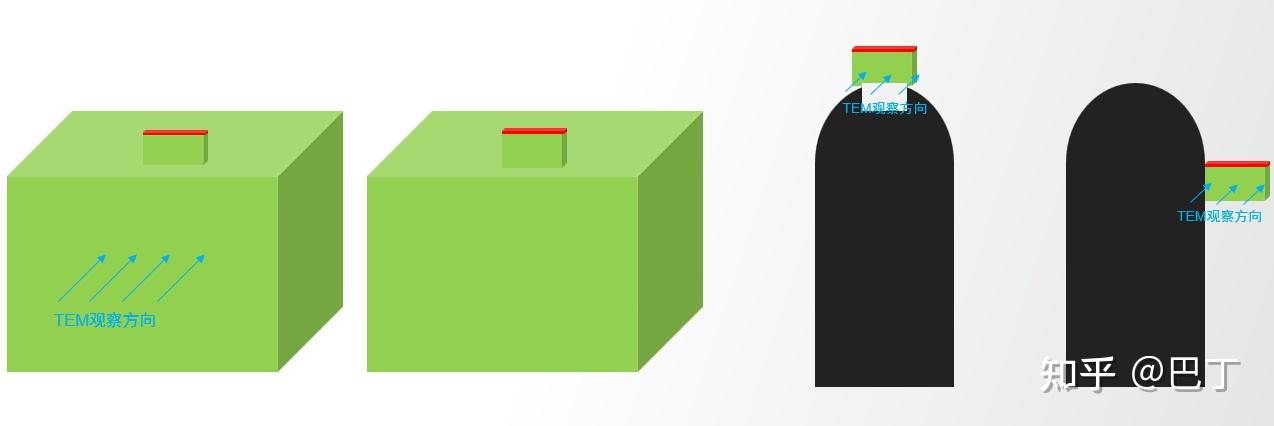 聚焦离子束FIB：如何针对不同的样品，选择不同的TEM样品制备方法 - 知乎